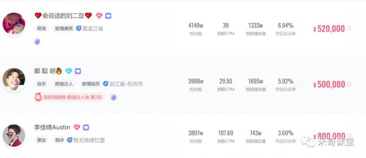 如何通过玩抖音快手赚钱？学习这五种变现模式来玩短视频